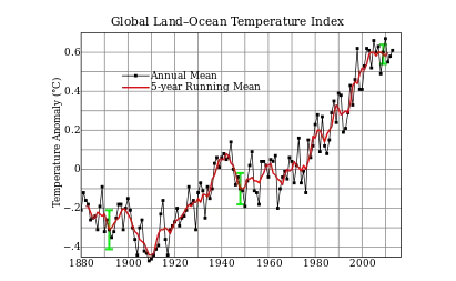 全球升溫，或將影響葡萄酒口感